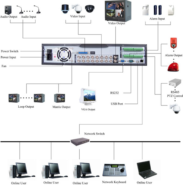 Connections