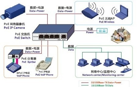 4-Port-Switch