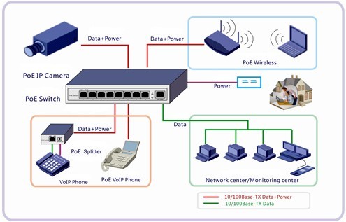 8-port switch