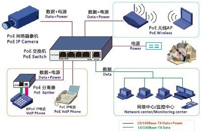 16-port switch